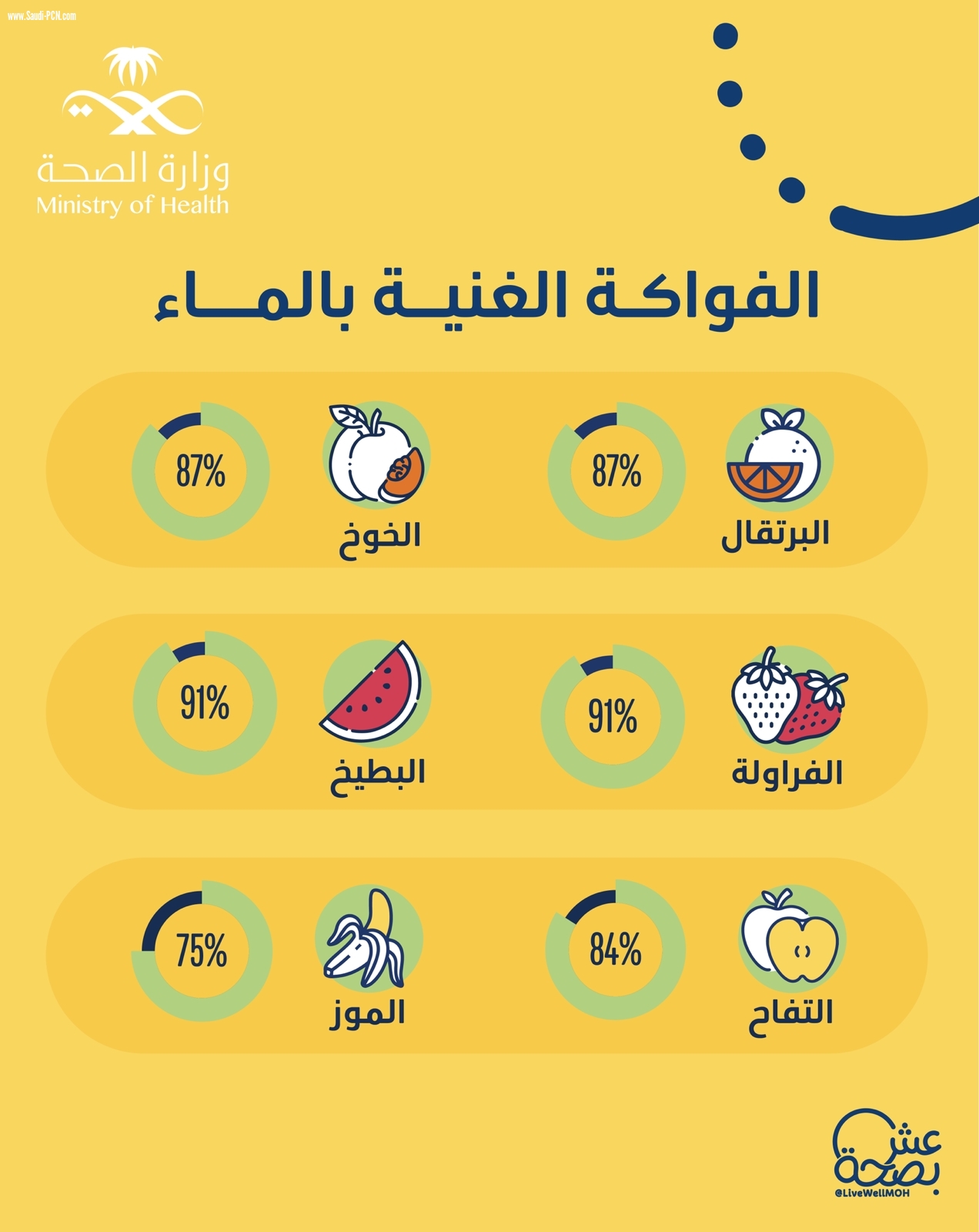 مستشفى الملك فهد بجدة ينظم فعالية  اليوم العالمي للكلى 