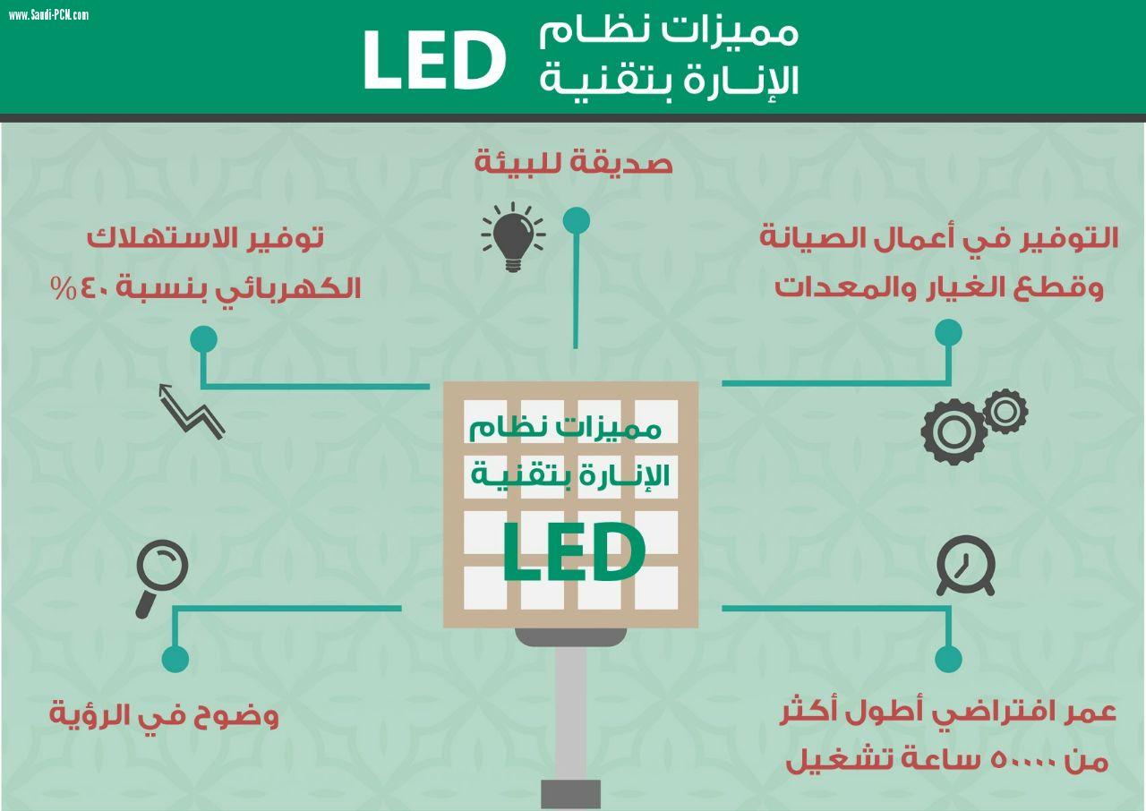 تطوير شبكات الإنارة بتقنية (LED) في العاصمة المقدسة