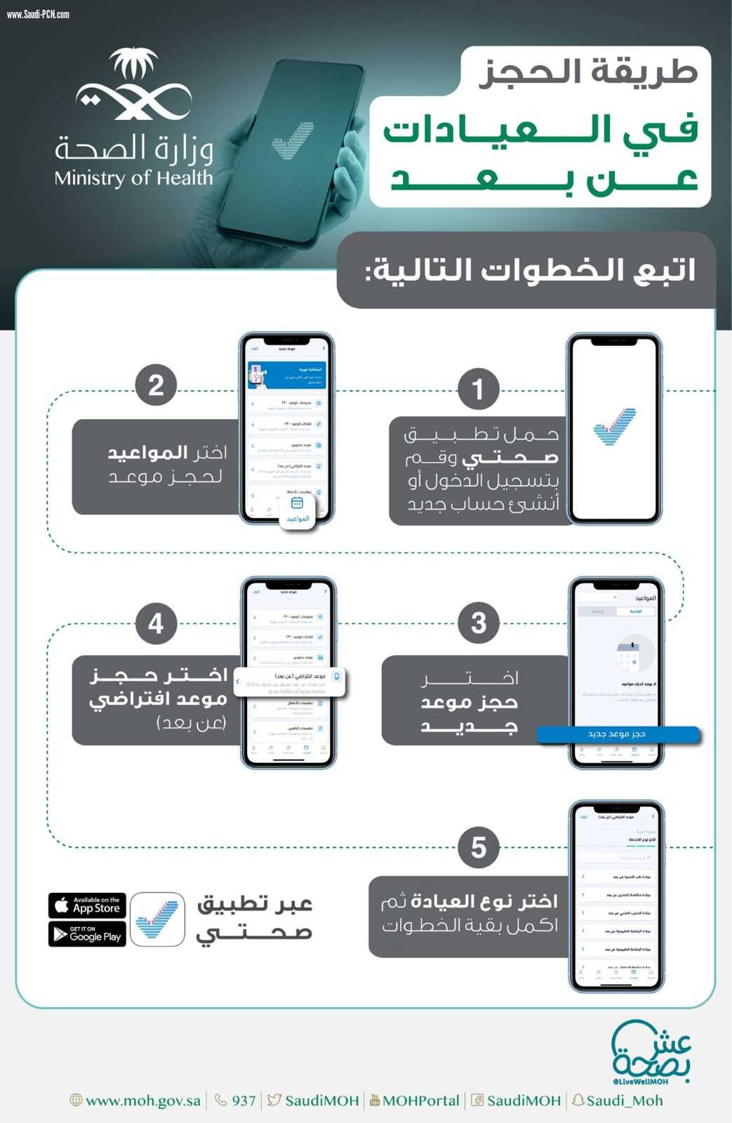 مستشفى الملك فهد بجدة يطلق حملته التوعوية عن خدمة العيادات عن بعد بالمولات والمراكز التجارية بمحافظة جدة