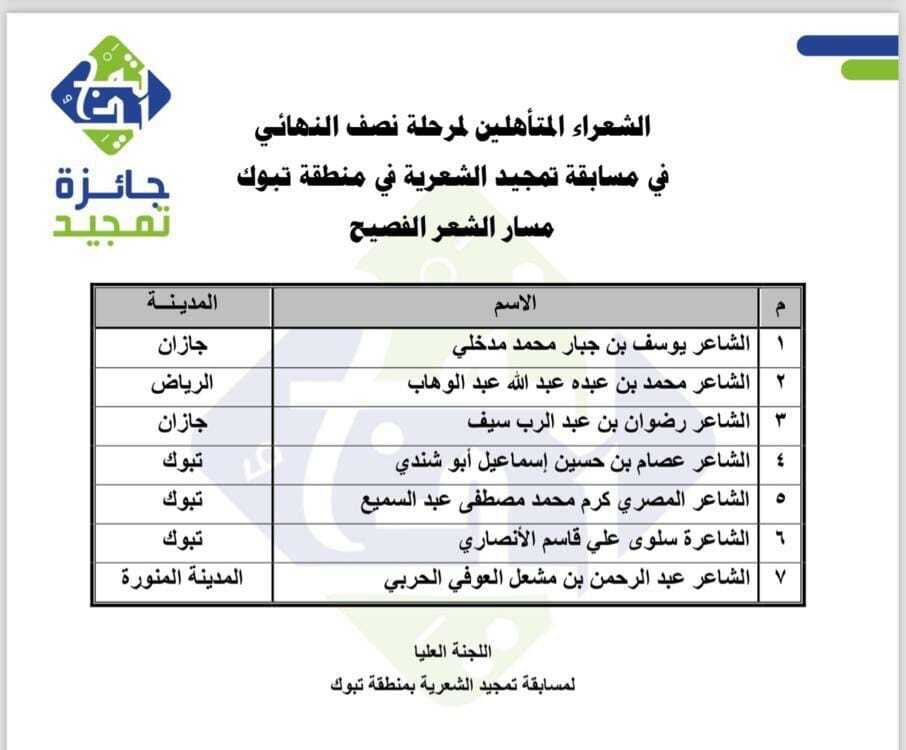 جائزة تمجيد بتبوك تعلن أسماء المرشحين للمرحلة ماقبل النهائية في مسابقتها الشعرية