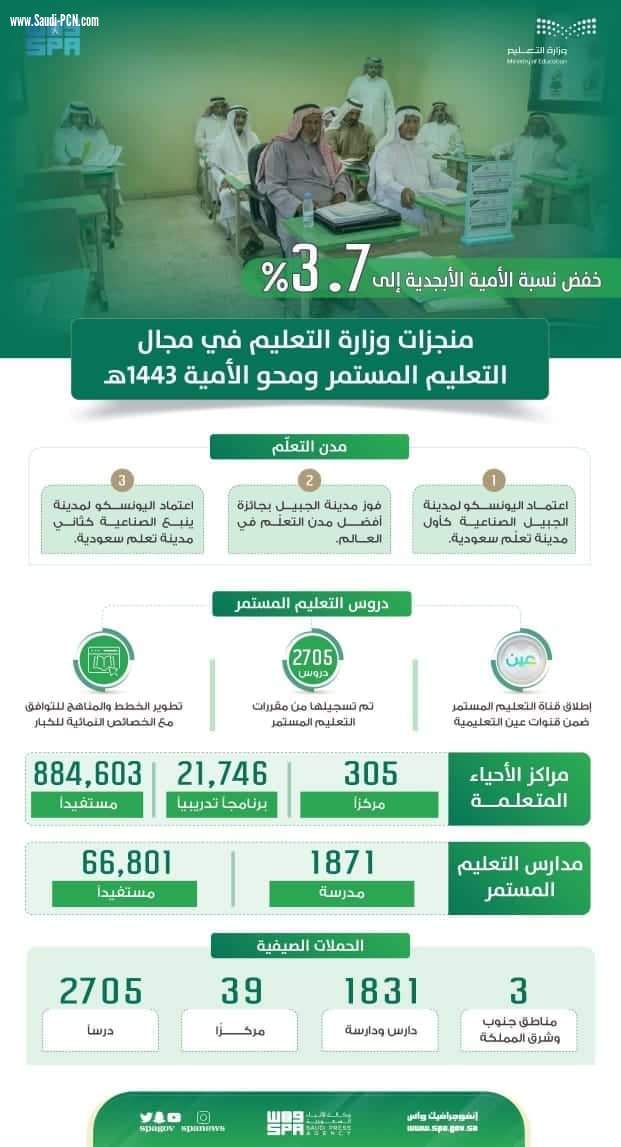 التعليم” تشارك المؤسسات التعليمية الدولية الاحتفاء باليوم العالمي لمحو الأمية