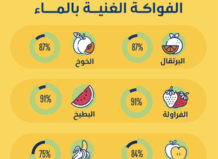 مستشفى الملك فهد بجدة ينظم فعالية  اليوم العالمي للكلى 