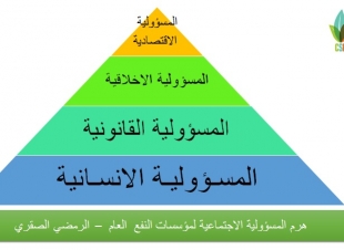 باحث سعودي  يقترح هرما للمسؤولية الاجتماعية يتوافق مع اهداف التنمية المستدامة ورؤية المملكة 2030