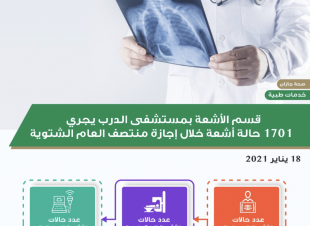 مستشفى الدرب العام يجري 1701فحص إشعاعي خلال إجازة منتصف العام الدراسي 