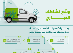 دعمًا لقطاع الأعمال وزارة البلديات تُمكّن أصحاب المنشآت التجارية (غير الغذائية) من تقديم خدماتهم في العربات المتنقلة  