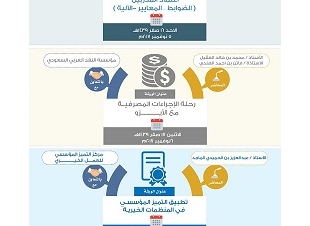 الجمعية السعودية للجودة فرع الرياض تشارك بالاحتفال باليوم العالمي للجودة بتنظيم ندوة وورش عمل صباح اليوم الأحد