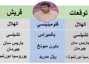 توقعات استثنائية لبطولة تاريخية