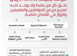 عشر الاف غرامه مالية على الحجاج بدون تصريح