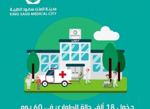 18 ألف حالة في طوارئ 