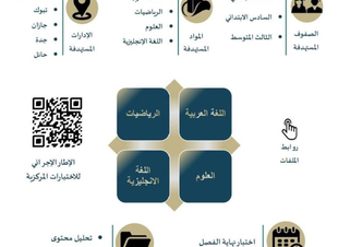 عودة اختبارات الوزارة من جديد ..سيتم تطبيقها في الاختبارات النهائية للفصل الدراسي الثالث.