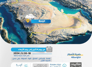 استمرار التقلبات الجوية في الباحة