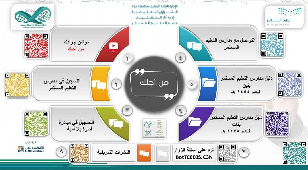 تفعيل من أجلك الركن التعريفي بالتعليم المستمر 