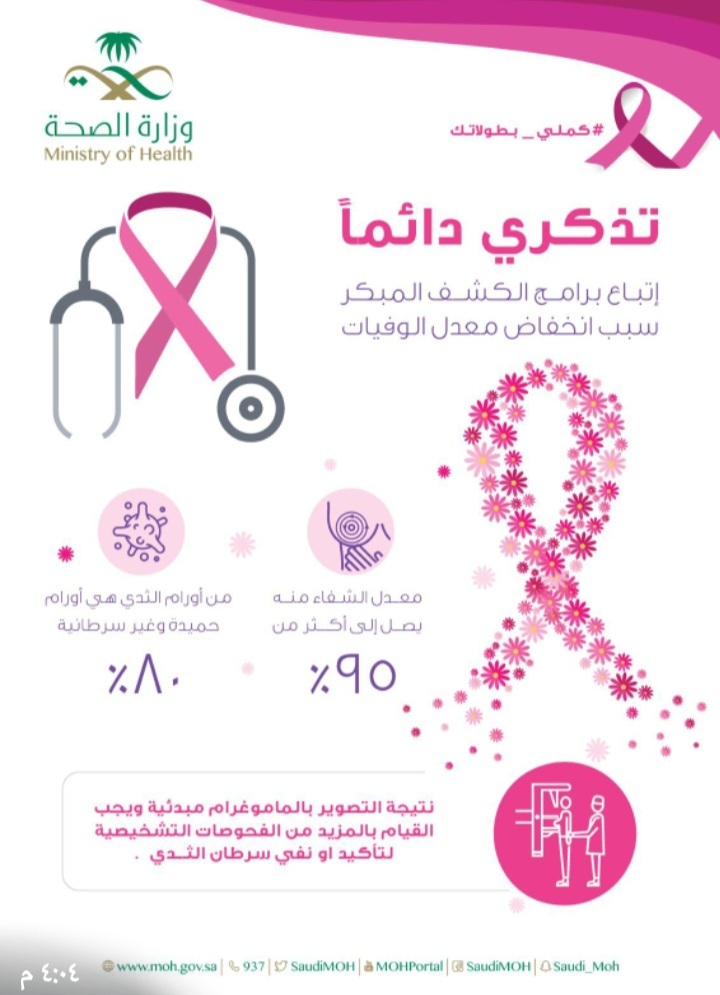 مستشفيا الملك فهد والعزيزية للأطفال بجدة يفعلان حملتهما التوعوية لشهر أكتوبر ٢٠٢٣م عن سرطان الثدي 