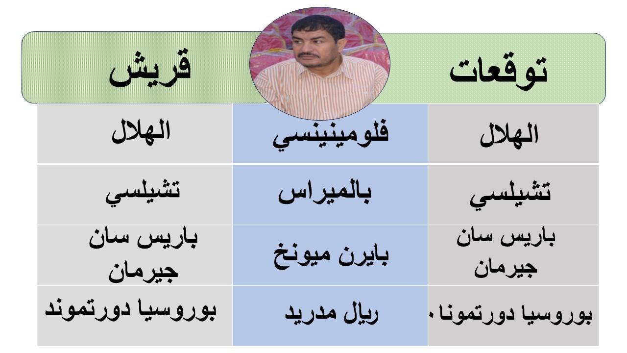 توقعات استثنائية لبطولة تاريخية