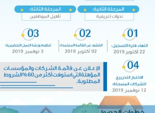 البيئة تستعرض معايير التأهيل لممارسة نشاط الكشف عن تسربات المياه بمشاركة اكثر من 25 شركة ومؤسسة