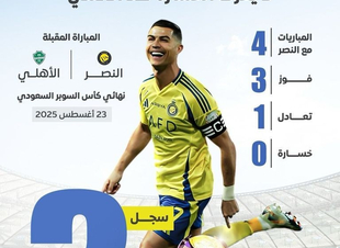 قبل نهائي السوبر السعودي.. رونالدو يملك تاريخا من التفوق أمام الأهلي