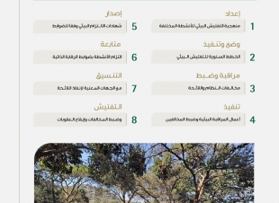 البيئة تبدأ تطبيق اللائحة التنفيذية للتفتيش والتدقيق البيئي في المملكة  