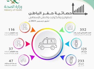 صحة حفر الباطن تسجل 352 رحلة إسعافية بالمحافظة خلال شهر ديسمبر لعام 2021م