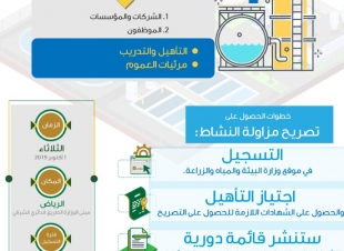 البيئة تنظم ورشة عمل لمناقشة تصاريح ممارسة نشاط ترشيد الاستهلاك وكشف تسربات المياه