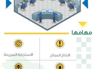 البيئة تعتمد إنشاء وتأهيل 13 مركزاً للتحكم والسيطرة على الأمراض الحيوانية