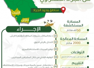 البيئة تكافح الجراد الصحراوي وتعالج 2000  هكتار في جازان والليث