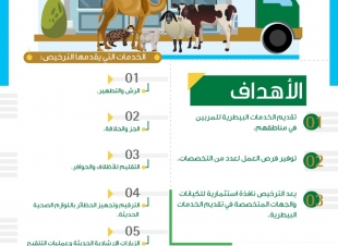 البيئة تطلق ترخيص العربات المتنقلة لخدمة مربي الحيوانات في مناطقهم