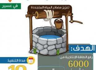 البيئة ترفع إنتاجية حقل آبار 