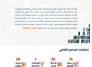 مجموعة شبكة نادي الصحافة تغطي معرض الرياض الدولي للكتاب 2022