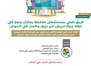 فريق طبي بمستشفى صامطة ينجح في إنقاذ حياة مريض من نزيف وكسر في الحوض بجازان 