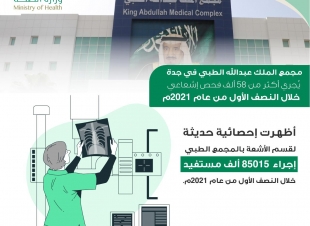 أكثر من 58 ألف فحص إشعاعي خلال النصف الأول من عام 2021م بالمجمع 