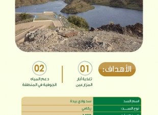 البيئة تعتزم فتح بوابات سد وادي بيدة الخميس