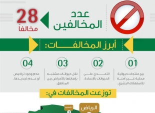 البيئة تغرم 28 مخالفاً لنظامي الثروة الحيوانية والرفق بالحيوان بـ 1,7 مليون ريال