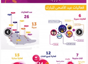 ‎تعرف على فعاليات هيئة الترفيه خلال أيام العيد 
