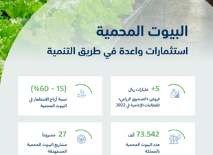 الفضلي يعتمد الخطة التوسعية لزيادة الإنتاج الزراعي في البيوت المحمية باستثمارات تبلغ 4 مليارات ريال حتى 2025 