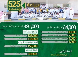 البيئة انطلاق حملات التشجير في 