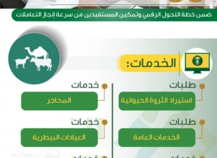 البيئة تطلق منصة أنعام بلس لخدمات الثروة الحيوانية الإلكترونية